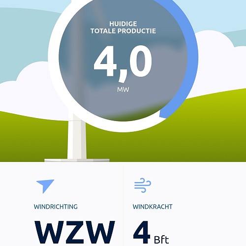 Nieuwe windpark-app geeft inzicht in productie